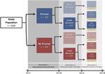 Electric Vehicle Charging at the Workplace: Experimental Evidence on Incentives and Environmental Nudges